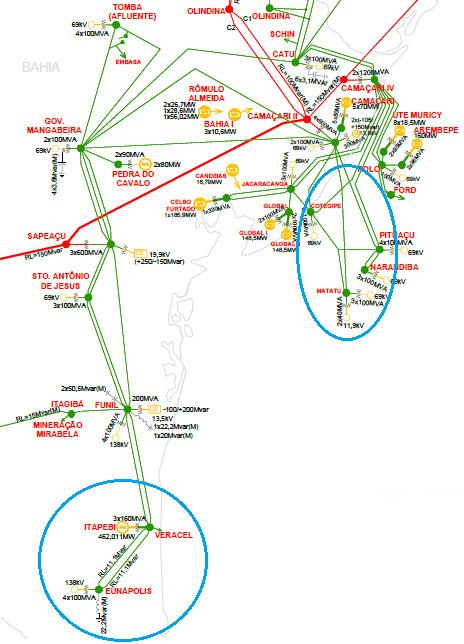 6.7 Atendimento à Salvador e à Região de Porto Seguro A seguir é ilustrada a malha de transmissão de suprimento à Salvador, cujas cargas são atendidas pelas SE Pituaçu, Narandiba e Matatu. Figura 6.