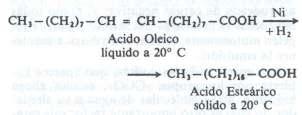 Hidrogenação: adição de átomos de hidrogênio às duplas ligações dos ácidos graxos insaturados na presença de catalisadores.