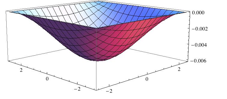 Análise estrutural de placas: modelagem computacional para as teorias de Reissner-Mindlin e Kirchhoff 4.