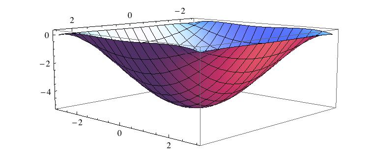 interpolação i,j de 0 a 2. A diferença máxima apresentada ocorre no centro da placa e seu valor é -0.00003401m.