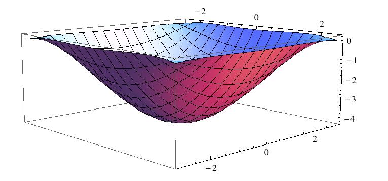 m], pela teoria de Kirchhoff e ordem polinomial de 0 a 2. O momento máximo em x M x (máx.) é igual a 5.18395 kn.