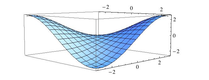 m], pela teoria de Kirchhoff e ordem polinomial de 0 a 2. O momento máximo em y M y (máx.) é igual a 4.26652 kn.