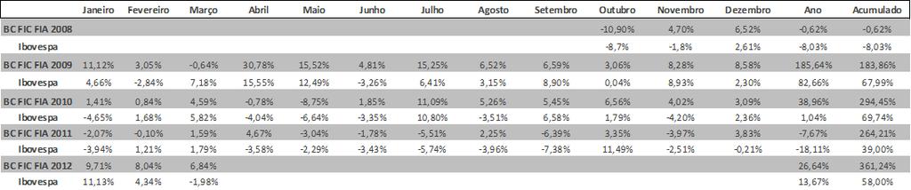 RETORNO ACUMULADO (% -