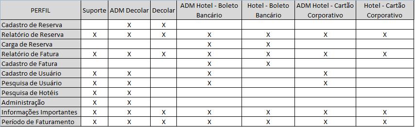 tenham as devidas limitações dependendo da sua