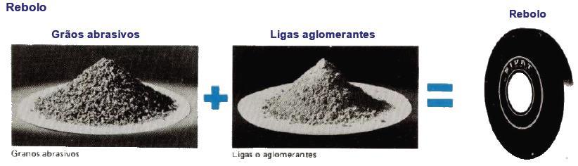 indústria - Ação conjunta de abrasivos