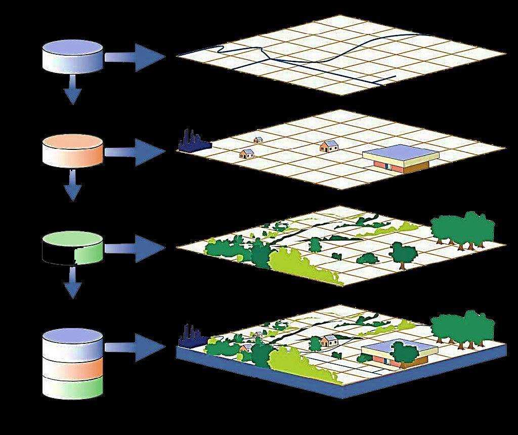 Experiências com o FIWARE Plataforma Smart Geo Layers vias construções Aplicações Usuários vegetação Smart Geo Layers dados