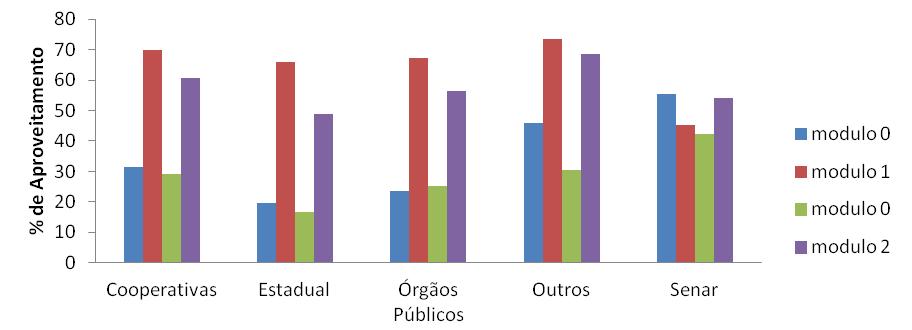 CAPACITAÇÃO CONTINUADA - CP