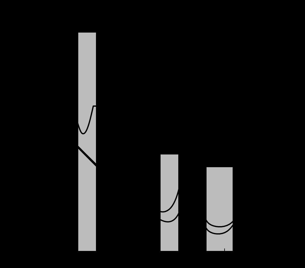 Figura 1.