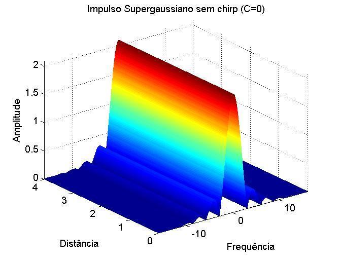 Ao analisar a Figura 2.7, a Figura 2.8 a Figura 2.10 e a Figura 2.