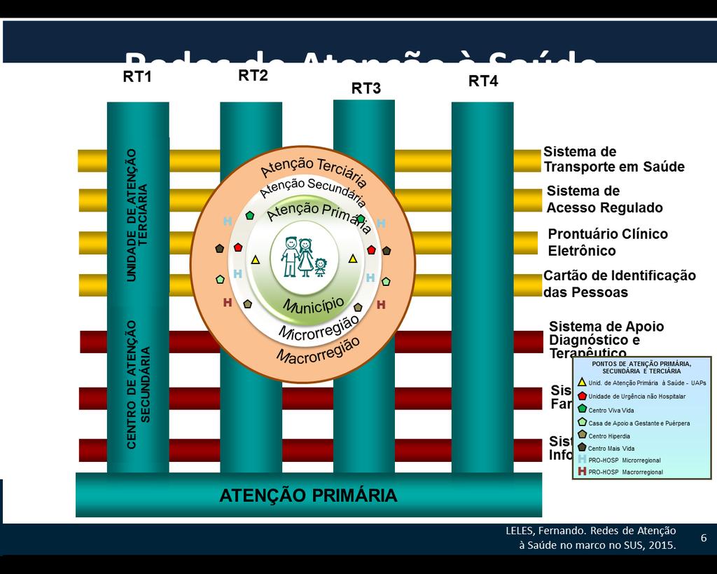 Estrutura Operacional da RAS