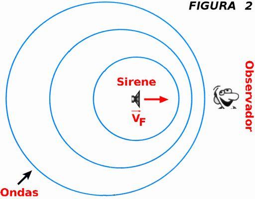 Efeito Doppler parte 2: