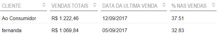 Basta clicar na opção. Você pode exportar esse relatório em Excel e PDF.