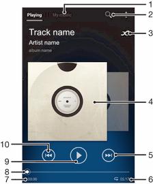 Aplicativo "WALKMAN" Sobre música Aproveite ao máximo o seu Walkman player.