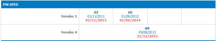 2. CICLO DE VIDA DO PRODUTO O Ciclo de Vida do Produto prevê a liberação de melhorias e evoluções tecnológicas através da publicação dos Service Packs (SP).