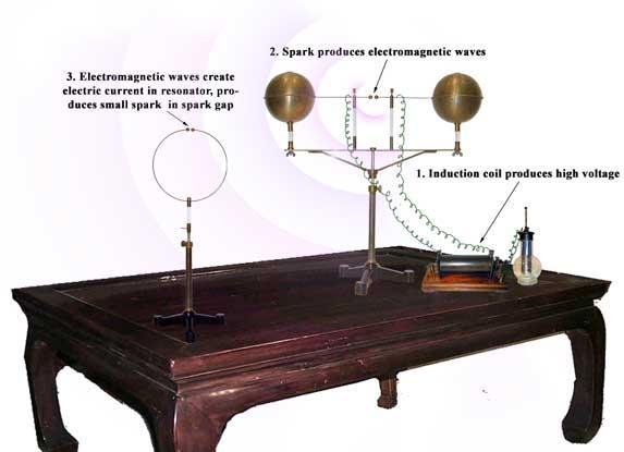 1. Descoberta dos fotoelétrons Heinrich Hertz experimentos com ondas de rádio Existência prevista matematicamente por Maxwell em 1864 Detectadas pela primeira vez por Hertz em 1885 1.