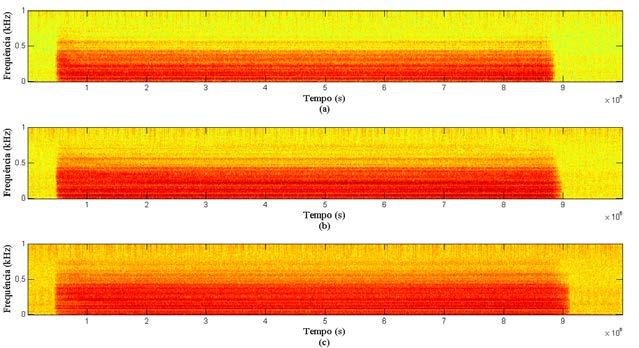 O estudo do espectro de frequência do sinal de vibração teve como objetivo determinar uma correlação entre características desses sinais com o nível de desgaste do dressador.