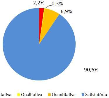 de lançamento de esgotos Criticidade