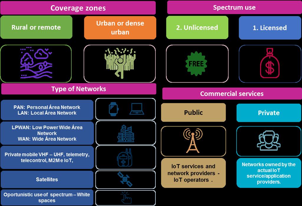 Casos de Uso de IoT