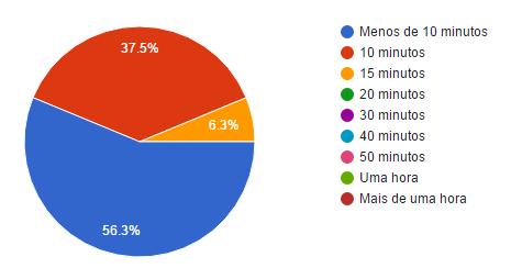 46 Figura 5.22. Tempos de Resposta 5.3 Avaliação dos resultados Os resultados da avaliação indicam que a ferramenta possibilita uma visualização abrangente das informações.