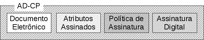 Parte I Formato de Assinatura Digital (AD-RB) Campo de Aplicação segurança na autenticação