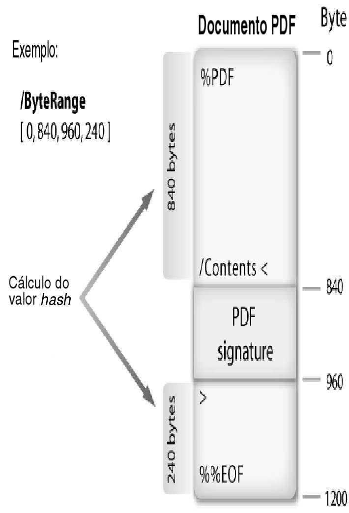 Assinatura em PDF 1 Parte II Perfil Básico para Assinatura em PDF Perfil PAdES-BES e PAdES-EPES