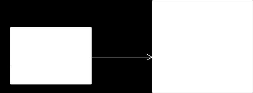 espaços em branco presentes nela. Ordena: recebe como parâmetro uma "string" e retorna um objeto String com as palavras dessa frase em ordem alfabética.