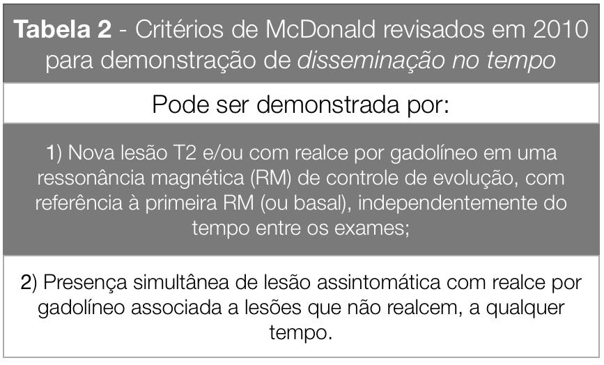 Critérios de McDonald (2010): forma SR McDonald, 2010