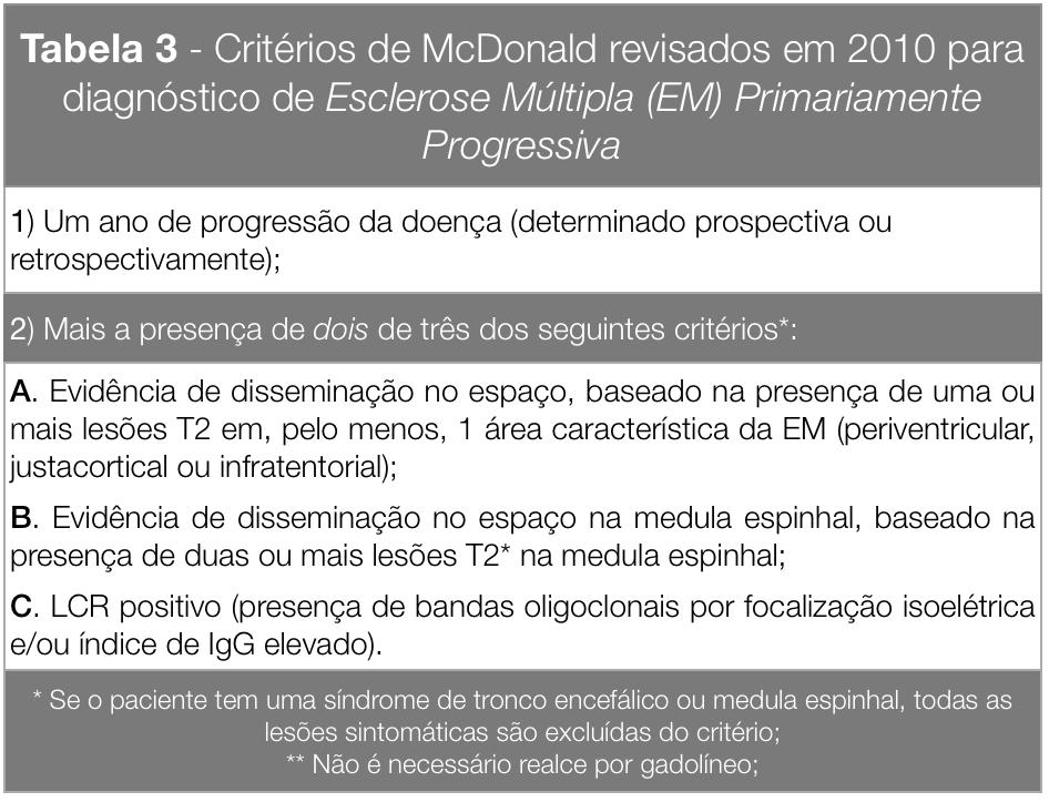 Critérios de McDonald (2010): forma PP