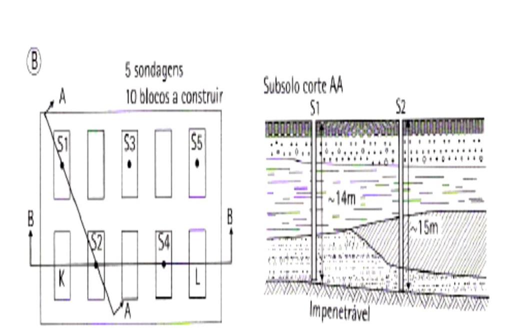 Plano de Amostragem