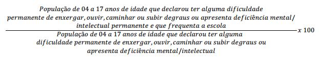 Meta 4: Educação Inclusiva Indicador 4 Percentual da população de 4 a 17 anos com deficiência que frequenta a escola.