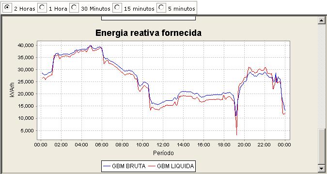 6 Figura 4 - Comparação entre grupos de pontos de medição. Semelhante ao tratamento para medidores principal e retaguarda, nos grupos de pontos de medição também podem ser associadas tolerâncias.