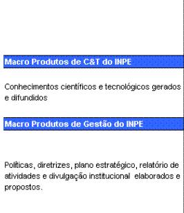 OUTRAS MACROS ATIVIDADES Matriz de Produtos, Serviços e Ações do INPE MACROS