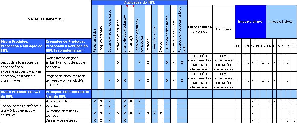 Matriz