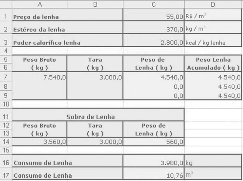 Na Tabela 5 é apresentada a variação do teor de umidade inicial e do percentual de impurezas, bem como as quantidades de produto sujo e úmido e de produto limpo e seco.