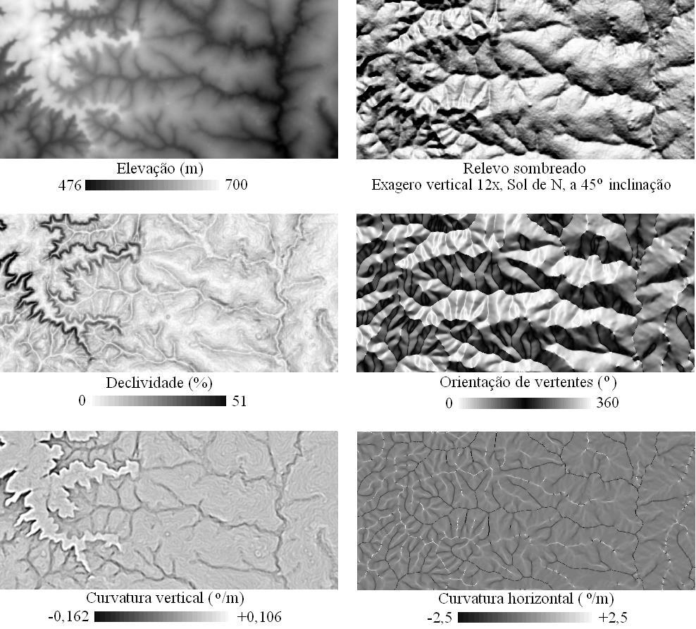 Dados geomorfométricos