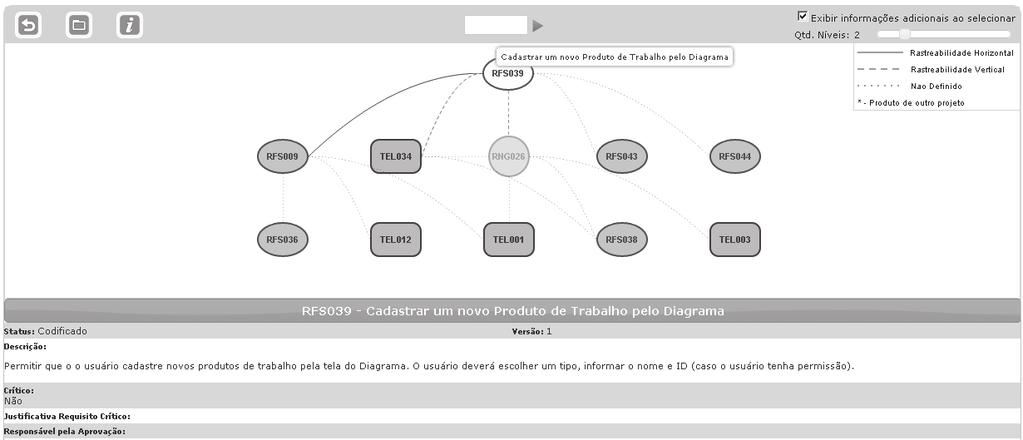 A ferramenta permite relacionar um produto de trabalho a qualquer outro produto: requisitos, protótipos de tela, casos de uso, classes, tabelas, arquivos de código, ata de reunião, questionário etc.