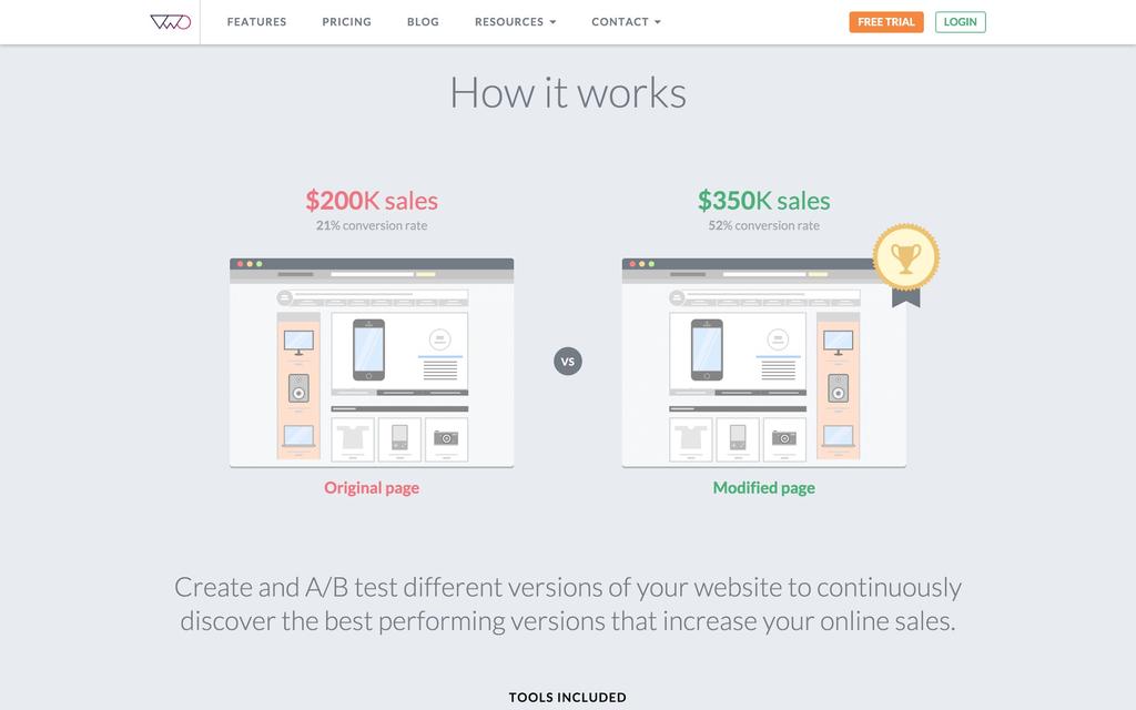 TESTE A/B visual