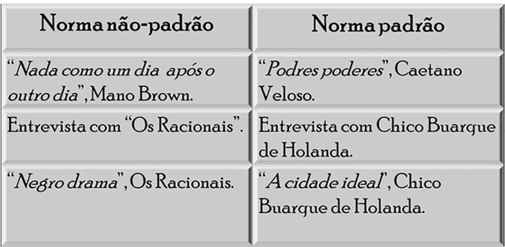 da não marcação de plural no nível do sintagma nominal. Essa constatação muito serviu para se traçar um perfil linguístico desse tipo de falante.