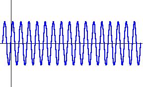 y 1 = A sin(2πf 1 t) Batimento y 2 = A sin(2πf 2 t) A onda