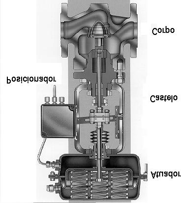temperatura (termostato), nível, vazão ou controladores mais simples. Neste caso, a válvula mais usada é a solenóide, atuada por uma bobina elétrica. 3.