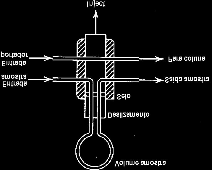 A válvula consiste de seis portas e seis pistões (plungers) arranjados circularmente.