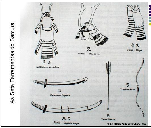 Referências WERKEMA, M. C. C. Ferramentas estatísticas básicas para o gerenciamento de processos. Belo Horizonte: Fundação Cristiano Ottoni, Universidade Federal de Minas Gerais, 1995. BRASSARD, M.