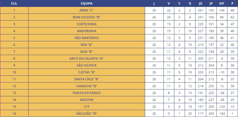 ª JORNADA CLASSIFICAÇÃO