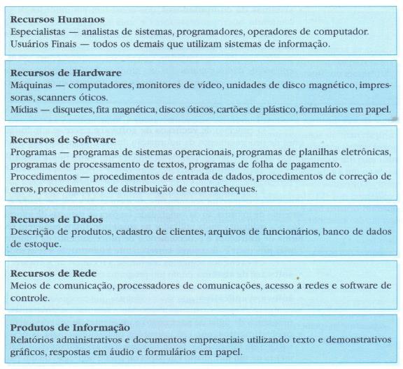 Sistemas de Informação Estrutura (O Brien, 2007) EAC
