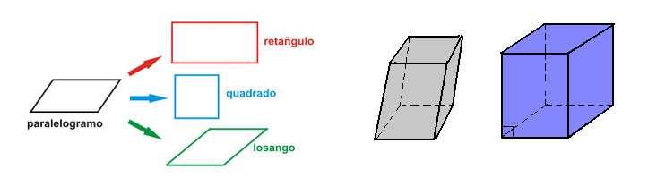 3. Determinantes (só matrizes quadradas) O determinante de uma matriz vai permitir, por exemplo: 1 Determinar se uma matriz quadrada é ou não invertível, 2 Resolver