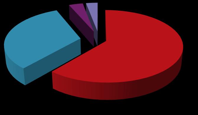 2 OnPoint 2º semestre 2015 Evolução dos mercados Perspectiva 2017 - Brasil O sudeste do Brasil continua a concentrar o maior volume de galpões logísticos do país, seguido pelas regiões Nordeste e Sul.