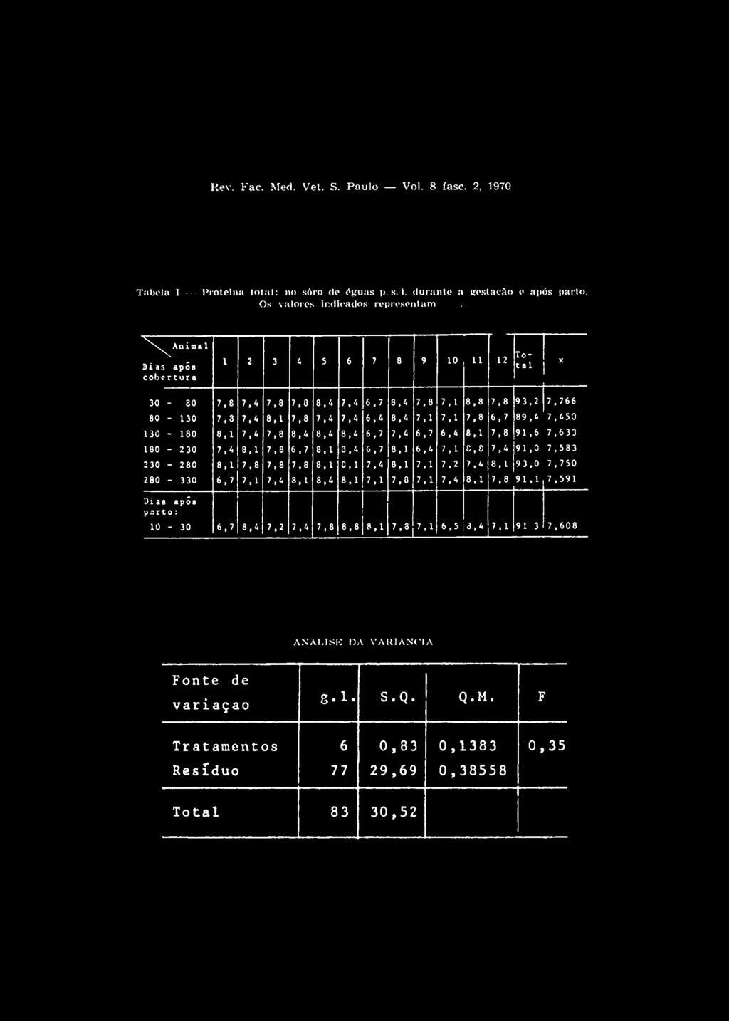 1 7,1 7,8 6,7 89,4 7,450 130-180 8,1 7.4 7,8 8,4 8,4 8,4 6,7 7,4 6,7 6,4 8,1 7,8 91. 6 7.633 7, 1 E.8 7,4 91, 0 7,583 180-230 7,4 8,1 7,8 6.7 8,1 3,4 6. 7 8,1 6,4 230-280 8,1 7.8 7.8 7.8 8,1 0,1 7,4 8,1 7,1 7,2 7.