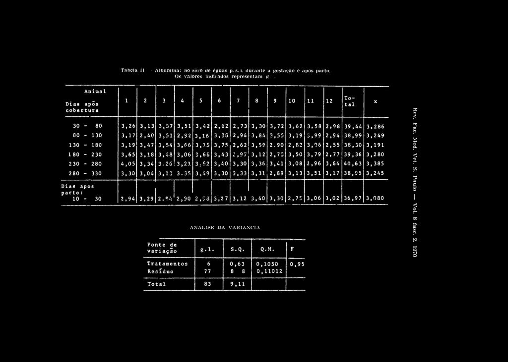 58 2,98 39,44 3,286 00-130 3,17 2,40 3,51 2,92 3,16 3,2S 2,94 3,84 3,55 3,19 3,99 2,94 38,99 3,249 130-180 3,19 3,47 3,54 3,66 3,15 3,75 2,62 3,59 2.