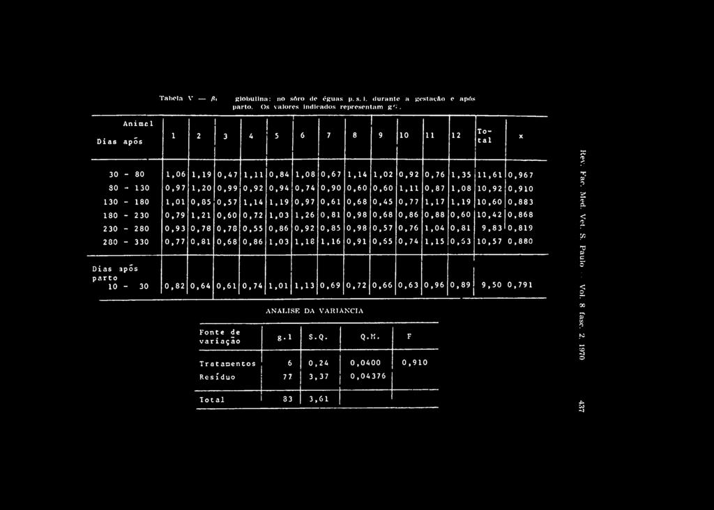 92 0,94 0,74 0,90 0,60 0,60 1,11 0,87 1,08 10,92 0,910 130-180 1,01 0,85 0,57 1.14 1,19 0,97 0,61 0,68 0,45 0,77 1,17 1,19 10,60 0,883 180-2 30 0,79 1.