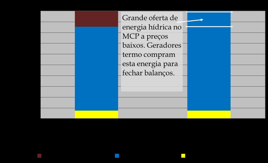 A liquidação do Mercado de Curto Prazo: